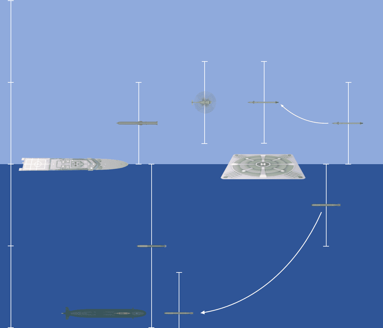 Various Collision Ranges